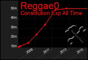 Total Graph of Reggae0