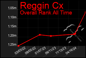 Total Graph of Reggin Cx