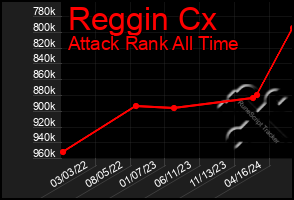 Total Graph of Reggin Cx