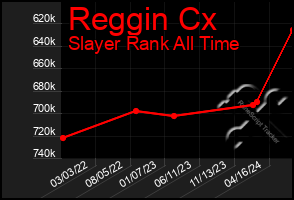 Total Graph of Reggin Cx