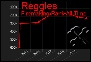 Total Graph of Reggles