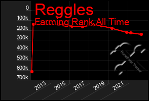 Total Graph of Reggles