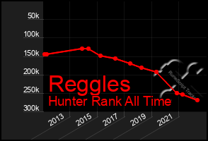 Total Graph of Reggles