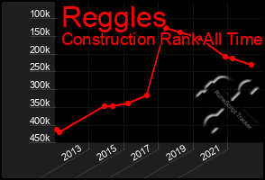 Total Graph of Reggles