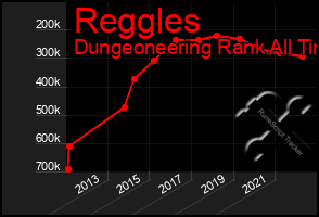 Total Graph of Reggles