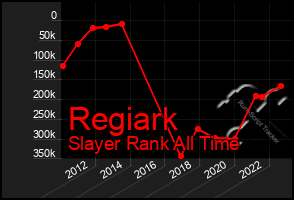 Total Graph of Regiark