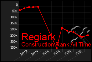 Total Graph of Regiark