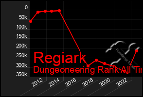 Total Graph of Regiark