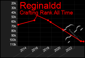 Total Graph of Reginaldd