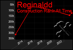Total Graph of Reginaldd