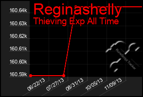 Total Graph of Reginashelly