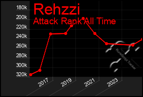 Total Graph of Rehzzi