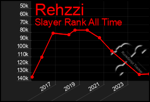 Total Graph of Rehzzi