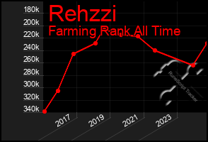 Total Graph of Rehzzi