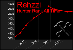 Total Graph of Rehzzi