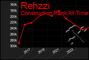 Total Graph of Rehzzi