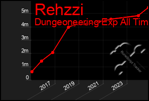 Total Graph of Rehzzi