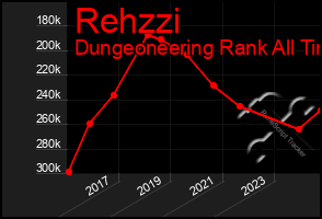 Total Graph of Rehzzi