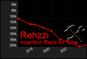 Total Graph of Rehzzi