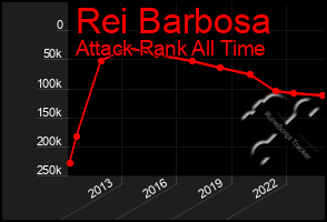 Total Graph of Rei Barbosa