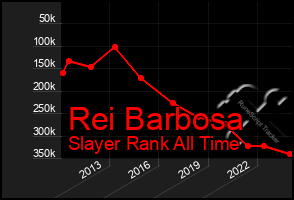 Total Graph of Rei Barbosa