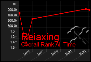 Total Graph of Reiaxing