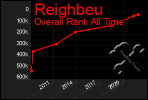 Total Graph of Reighbeu