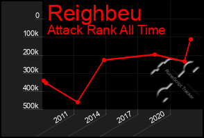 Total Graph of Reighbeu