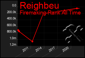 Total Graph of Reighbeu