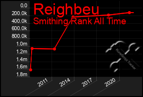 Total Graph of Reighbeu