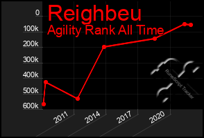 Total Graph of Reighbeu