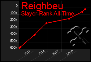 Total Graph of Reighbeu