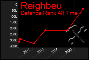 Total Graph of Reighbeu