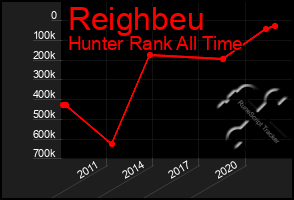 Total Graph of Reighbeu