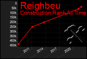 Total Graph of Reighbeu