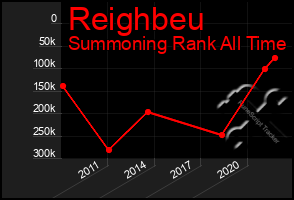 Total Graph of Reighbeu