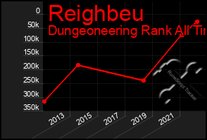 Total Graph of Reighbeu