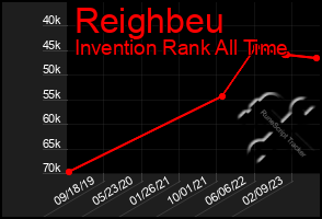 Total Graph of Reighbeu