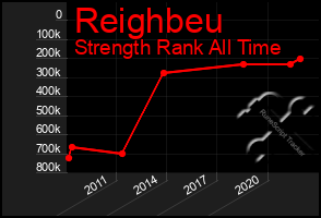 Total Graph of Reighbeu