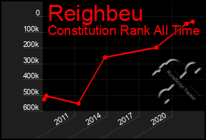 Total Graph of Reighbeu