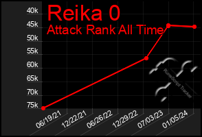 Total Graph of Reika 0