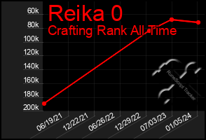 Total Graph of Reika 0