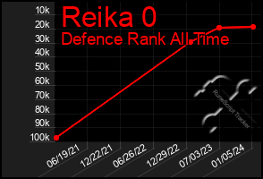 Total Graph of Reika 0