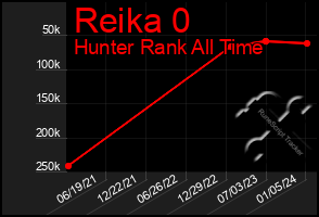 Total Graph of Reika 0