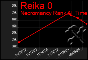 Total Graph of Reika 0