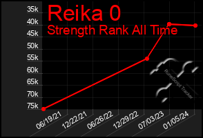 Total Graph of Reika 0