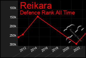 Total Graph of Reikara