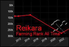 Total Graph of Reikara