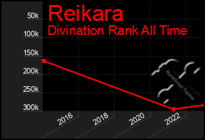 Total Graph of Reikara