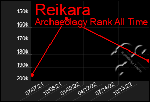 Total Graph of Reikara